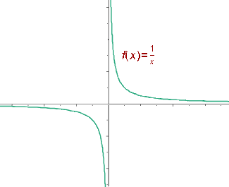 Hiprbola 